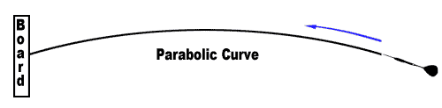 how to throw darts with parabolic flight curve