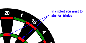 cricket dart game rules - triples